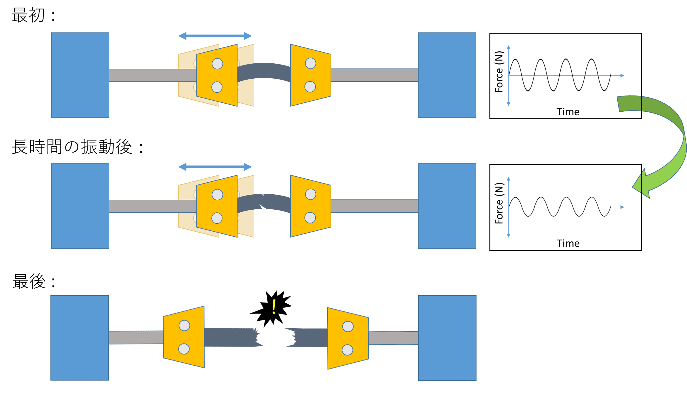 日本croedge小型振动疲劳试验机 Syclus